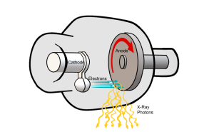 X-Ray Production in Radiotherapy: Bremsstrahlung and Characteristic Radiation Explained